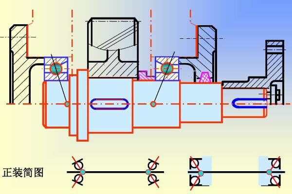 詳解角接觸球軸承正裝和反裝的區(qū)別及示意圖